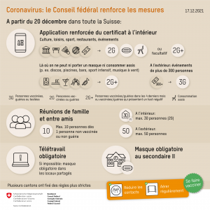 Consignes et recommandations du Conseil Fédéral